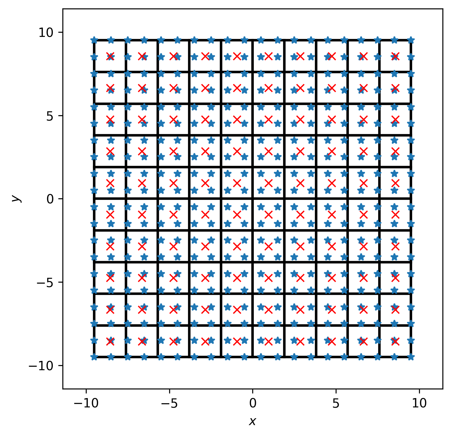 fmm_tutorial_plot0