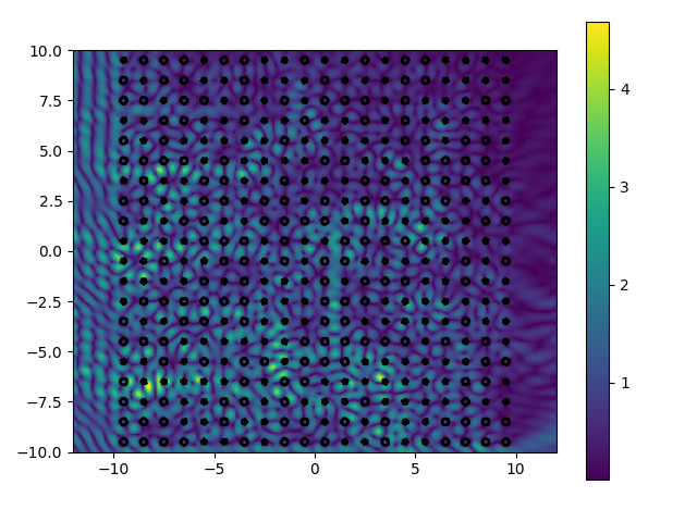 fmm_tutorial_plot1