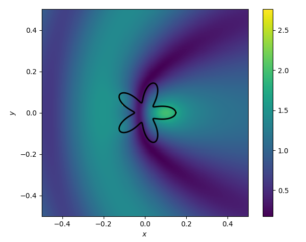 simple_tutorial_plot2